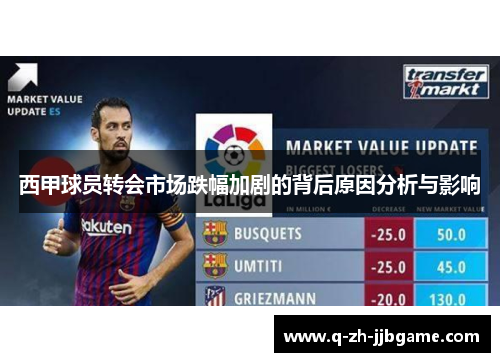 西甲球员转会市场跌幅加剧的背后原因分析与影响