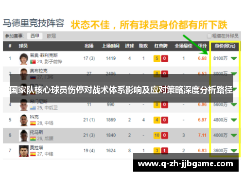 国家队核心球员伤停对战术体系影响及应对策略深度分析路径