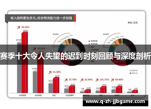 赛季十大令人失望的迟到时刻回顾与深度剖析