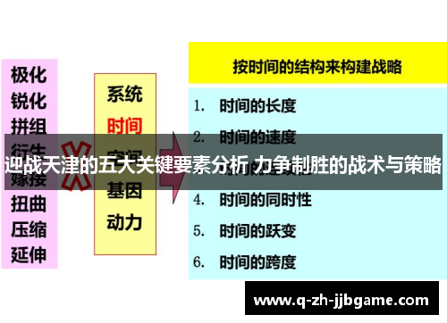 迎战天津的五大关键要素分析 力争制胜的战术与策略 迎战天津的五大关键要素分析 力争制胜的战术与策略
