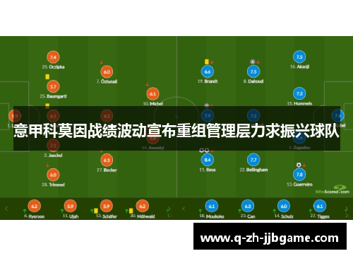 意甲科莫因战绩波动宣布重组管理层力求振兴球队