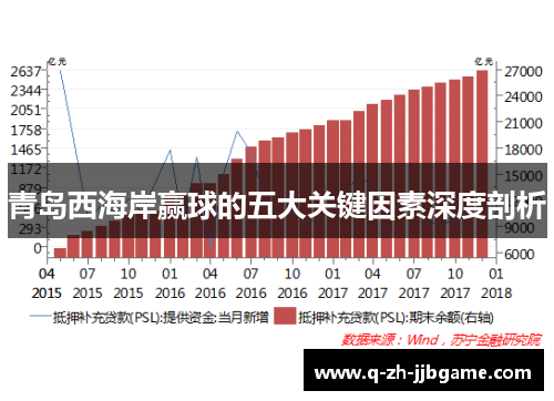 青岛西海岸赢球的五大关键因素深度剖析