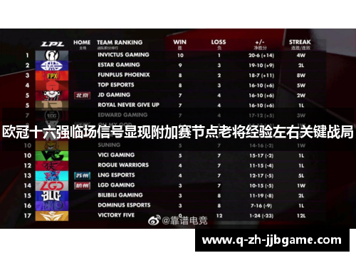 欧冠十六强临场信号显现附加赛节点老将经验左右关键战局