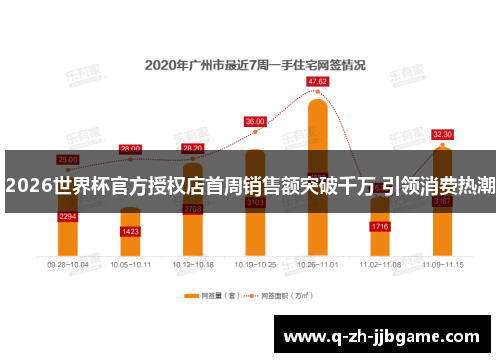 2026世界杯官方授权店首周销售额突破千万 引领消费热潮 2026世界杯官方授权店首周销售额突破千万 引领消费热潮