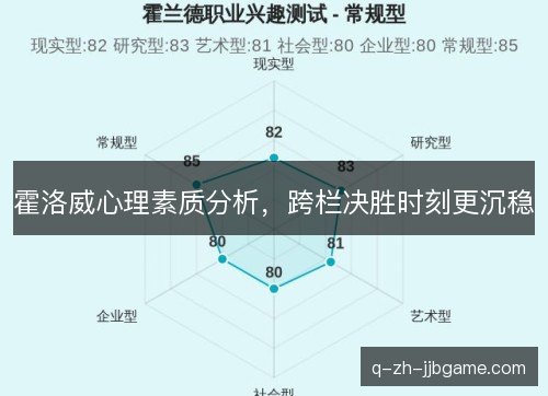 霍洛威心理素质分析，跨栏决胜时刻更沉稳